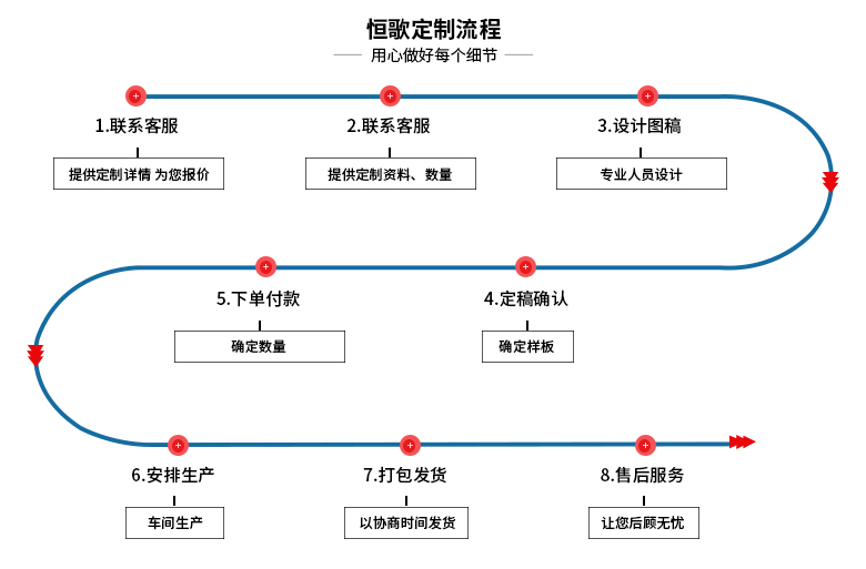 不锈钢烧结网滤片的定制流程