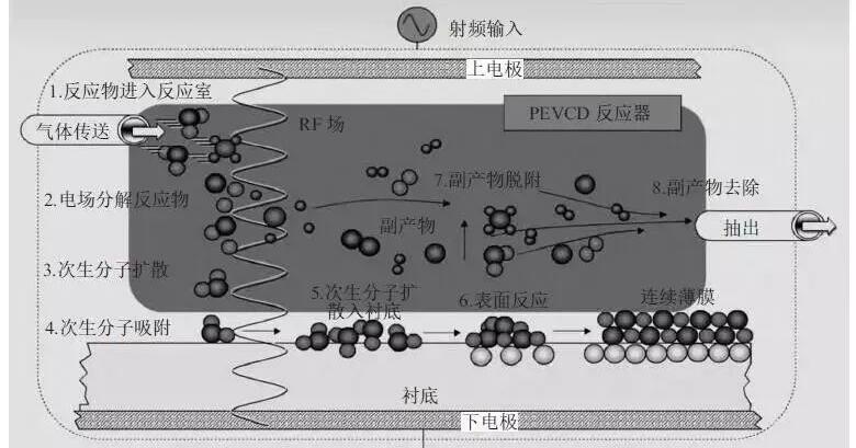 离子纳米联合物涂层分布器