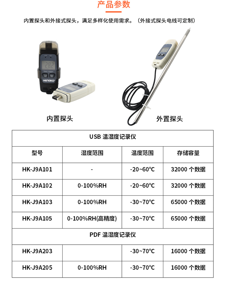 恒歌仓库环境温湿度监控解决方案