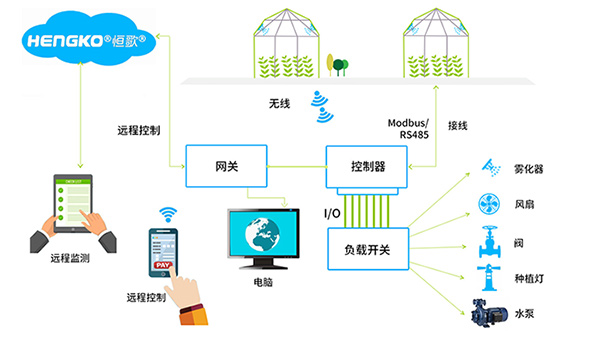 温湿度信息流程图-中文(1)